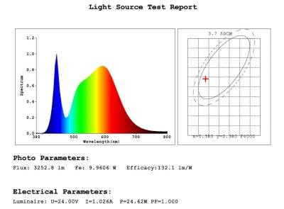 Линейный светильник 50/70 S 4K (16/625)
